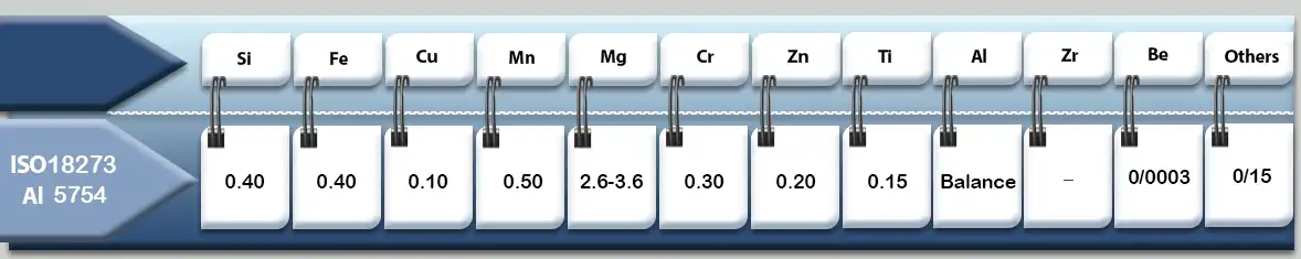 سیم جوش آلومینیوم 5754