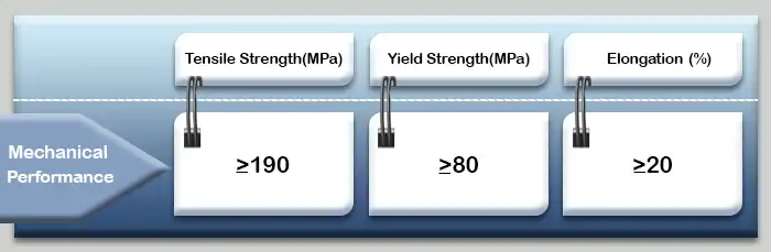 سیم جوش آلومینیوم 5754