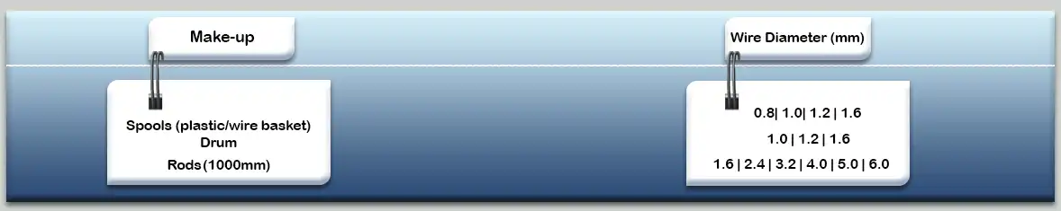 سیم جوش آلومینیوم 5754