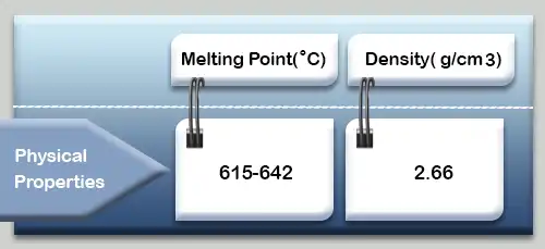 سیم جوش آلومینیوم 5754