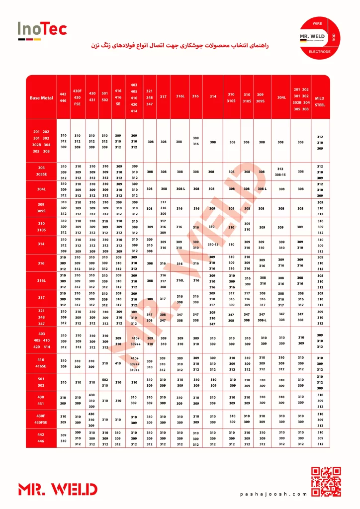 سیم جوش استیل