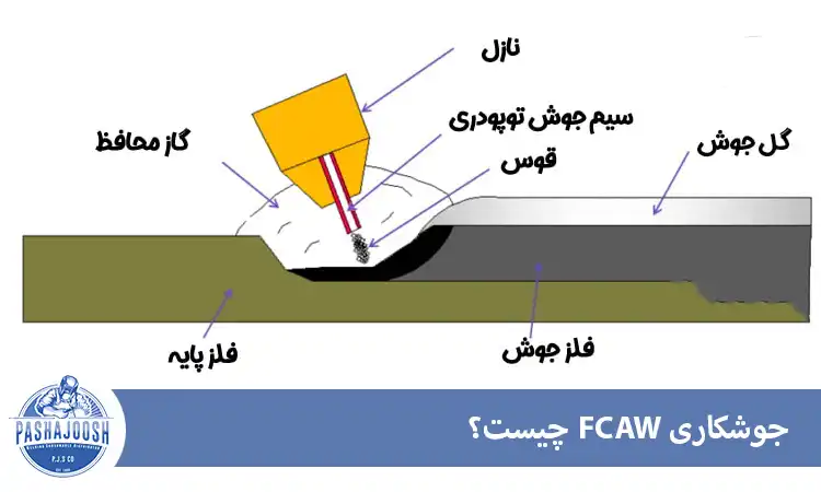 جوشکاری FCAW چیست؟