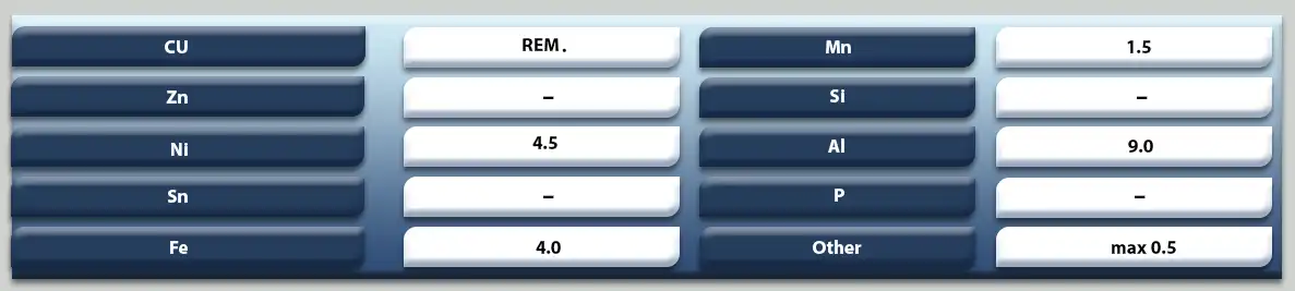 سیم جوش مس CuAl8Ni5