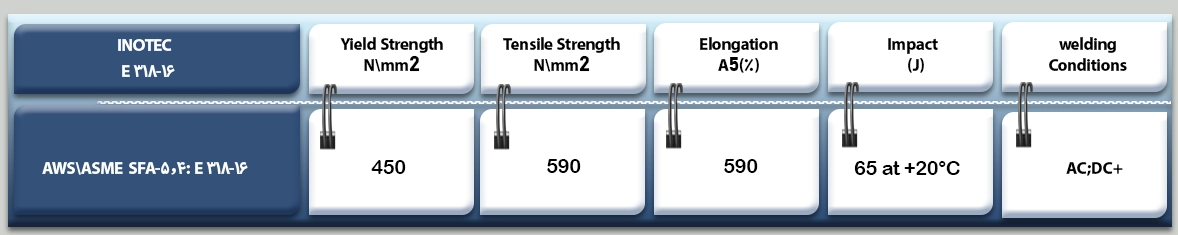 الکترود استیل INOTEC 318-16