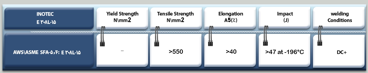 الکترود استیل 15-INOTEC 308L