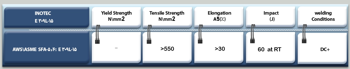 الکترود استیل INOTEC 309L-15