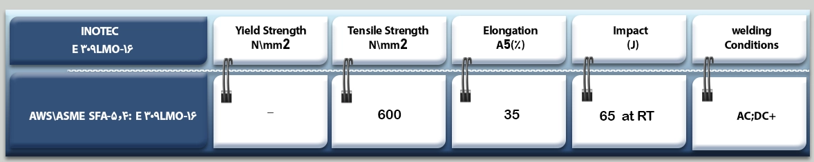 الکترود استیل 16-INOTEC 309LMo