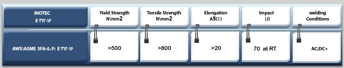 الکترود استیل 16-INOTEC 312