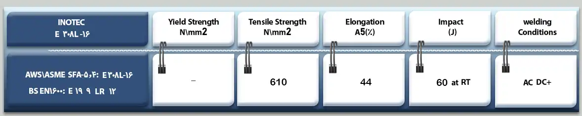 الکترود استیل 16-INOTEC 308L