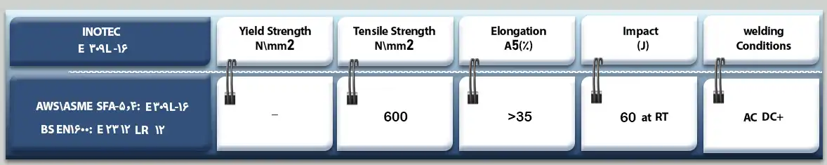 الکترود استیل 16-INOTEC 309L