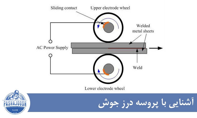 آشنایی با پروسه درز جوش