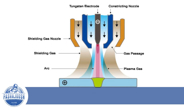 جوشکاری قوس پلاسما (PAW)