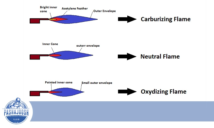 انواع شعله در جوشکاری