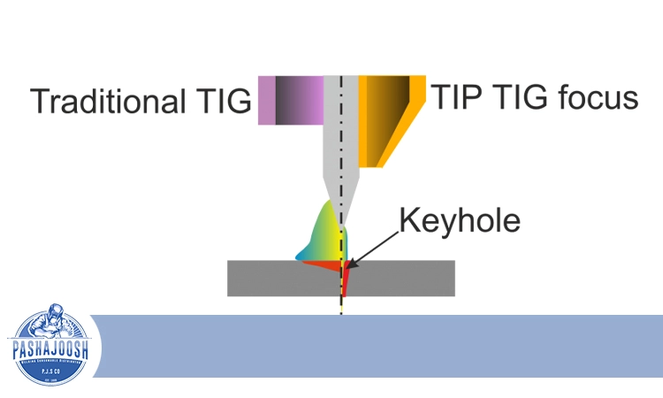 پر کردن سوراخ با جوش TIG